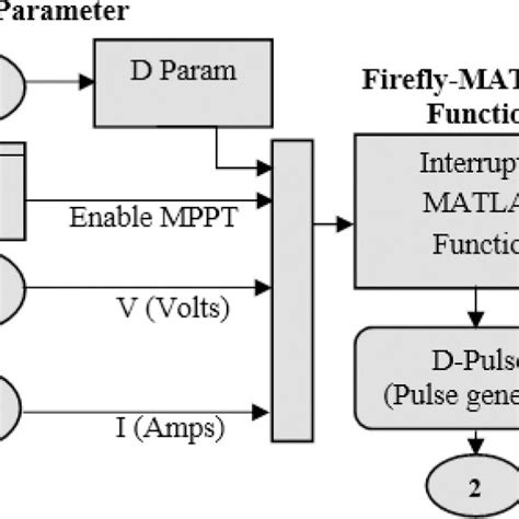 Image result for Firefly Algorithm Optimization at MPPT