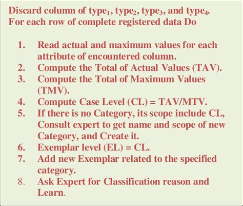 System Gaining Knowledge of Algorithm 的图像结果