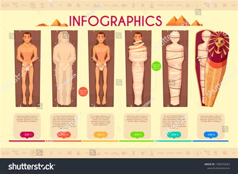 Mummy Making Process 的图像结果