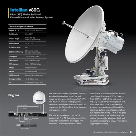 Image result for Controll Interface CSS VSAT