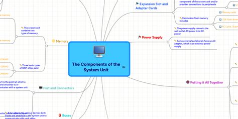 Image result for Mind Map of Components System