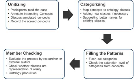 Image result for Comparative Unit Method