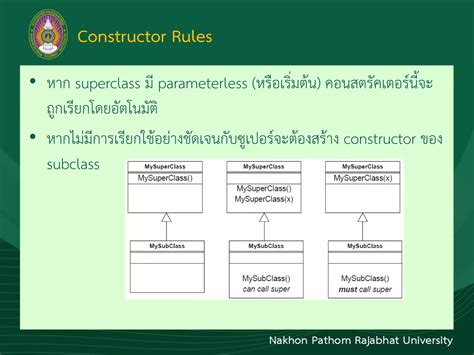 Image result for Method Overriding in Java Inheritance Example