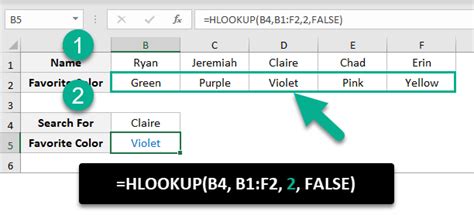 Image result for Computer Practice N6 HLOOKUP Function