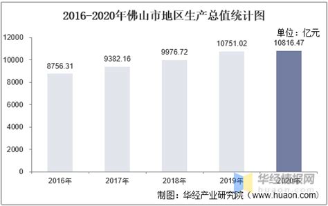 广东省佛山市顺德区高中教师，2020年工资收入有多少-度小视