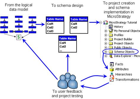 Project Design Process 的图像结果