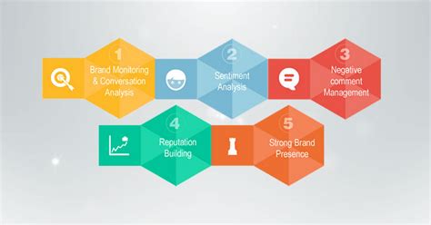 What is Online Reputation Management? Cycle, Need, Example of ORM