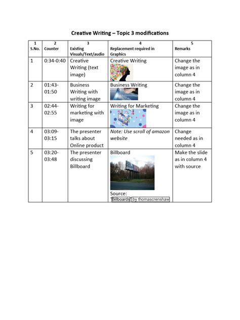 Image result for Timesheet Module