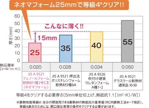RCマンションの工事実例 | ネオマフォーム・ネオマゼウス【旭化成の断熱材】