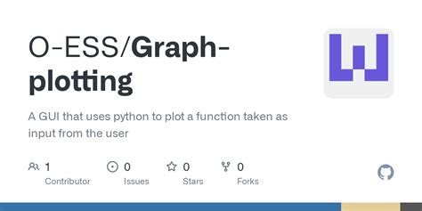 Image result for How to Use Input While Plotting a Graph Python