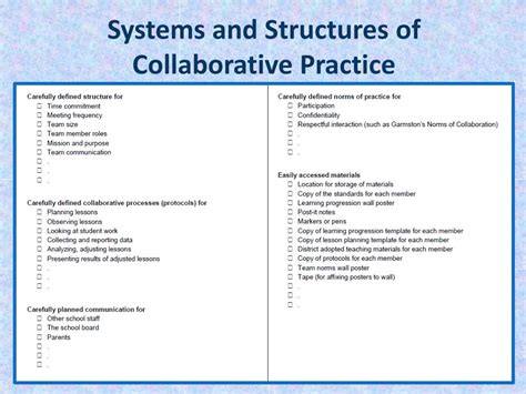 Collaborative Inquiry Process 的图像结果