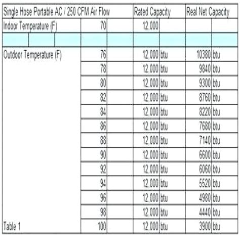Rectangular Ductwork Cfm Chart - Educational Chart Resources