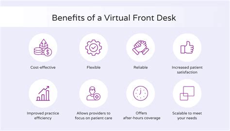 Benefits of Implementing a Virtual Front Desk | Hello Rache