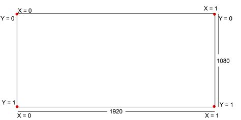 Image result for Radar Map Tutorial