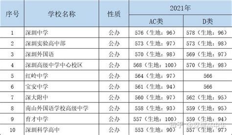 湖北省前100名高中排名表（湖北省排名前十高中） - 壹百网