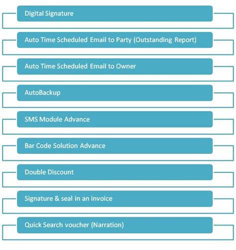 Customization & Services | Progressive Computers & Software