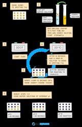 Enzyme Investigations - Biology for GCSE/IGCSE - Class 10 PDF Download