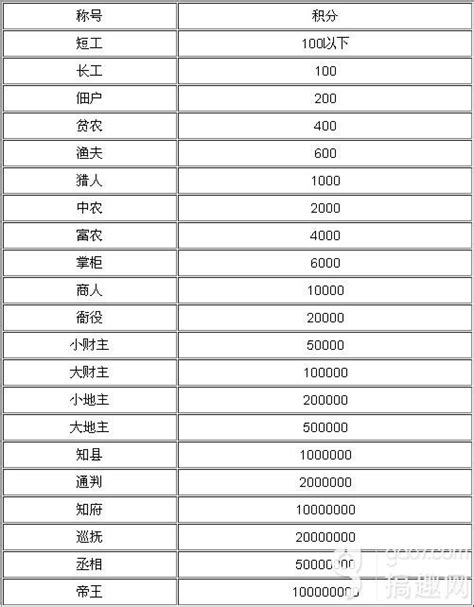 萧县2023年2月临时救助对象名单（非农）_萧县人民政府