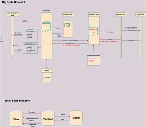 Image result for Java Spring MVVM