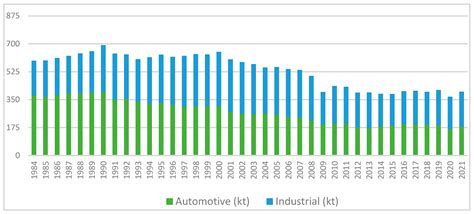 Analysis of Pollutants for the Sustainable Reuse of Waste Lubricant Oils