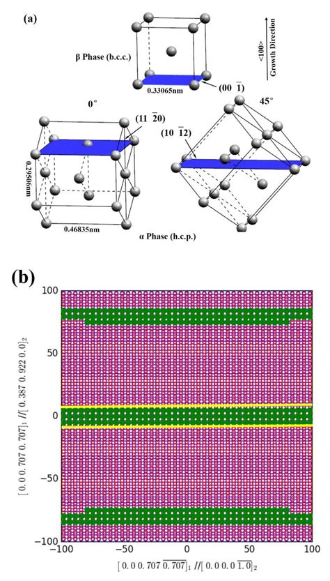 Crystallographic Origin of Phase Transformation and Lamellar ...