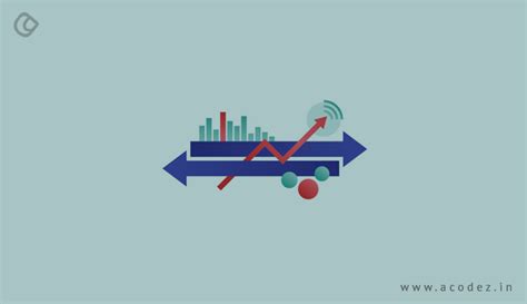 The Importance of Artificial Intelligence in Content Marketing | Acodez