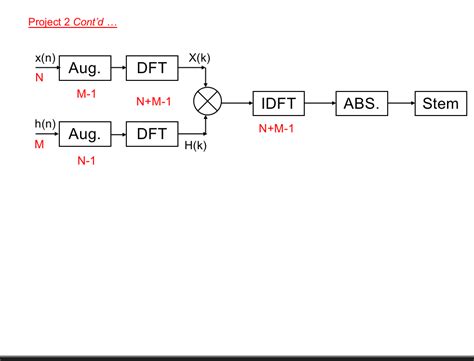Image result for MATLAB Program to Perform Inverse DFT