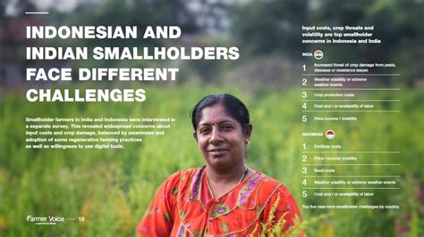 75 percent of farmers are open to innovation to combat climate change ...