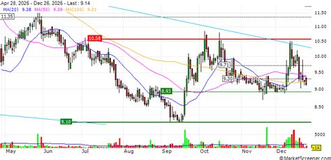 ALPEK, S.A.B. de C.V. (BMV:ALPEK A) acquired PET Recycling and ...