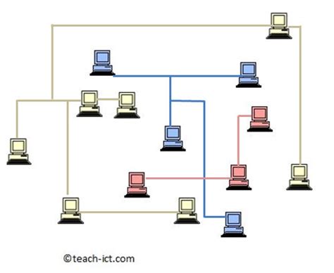 Image result for Virtual Networks Definition