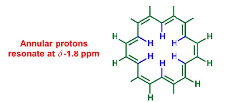 Nuclear Magnetic Resonance (NMR) Spectroscopy - Organic Chemistry PDF ...