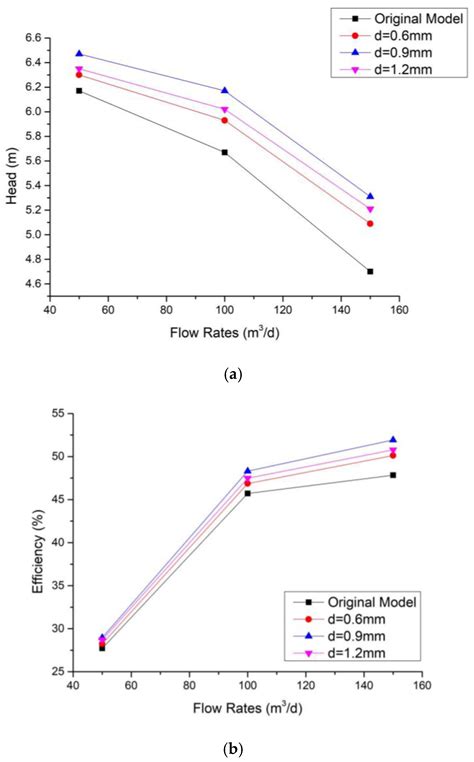 Drag Reduction and Efficiency Enhancement in Wide-Range Electric ...