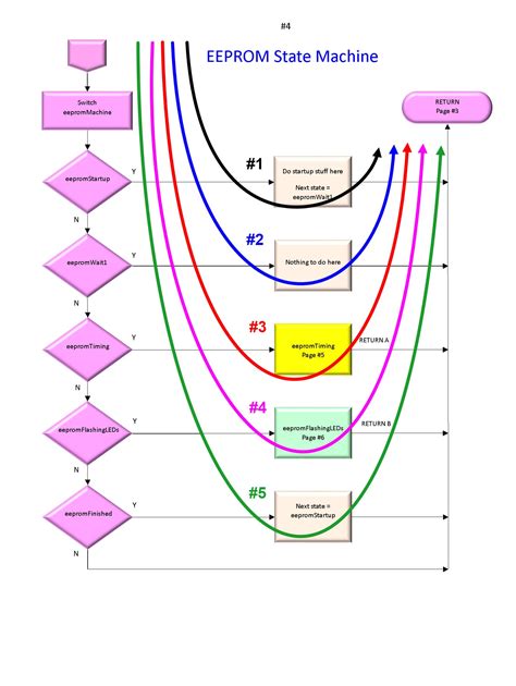 How to Use Arduino to Control Model Railway Turntable 的图像结果