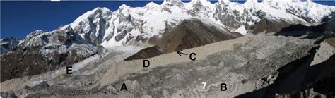 Decision Tree and Texture Analysis for Mapping Debris-Covered Glaciers ...