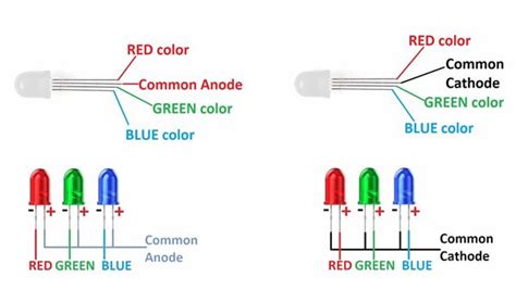Image result for LED RGB Code