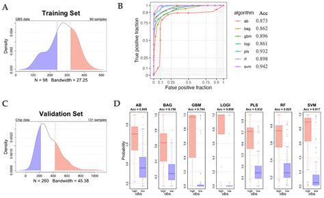 Genotype-Driven Phenotype Prediction in Onion Breeding: Machine ...