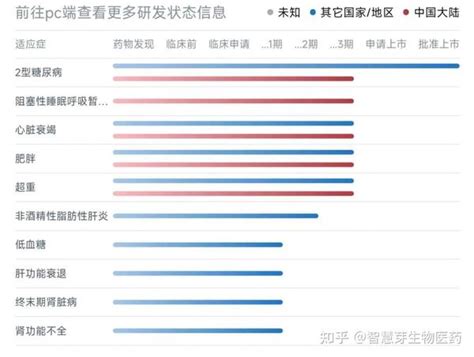 中国创新药崛起之路：礼来太多，诺和诺德太少 如何成为宇宙大药厂？这没有标准答案。回顾海外大药厂的崛起之路，摆在国内创新药企面前的，就有两个选择 ...