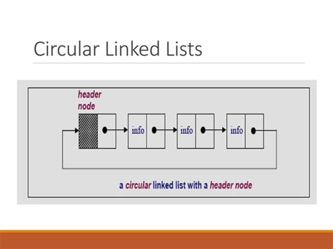 Image result for Circular Linked List in Python
