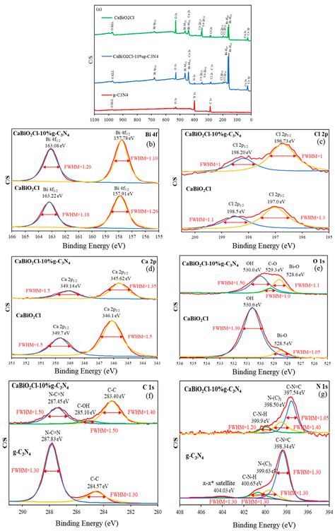 Visible-Light-Driven Photocatalysis of Carbon Dioxide and Organic ...