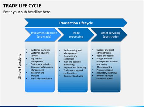Trade Life Cycle 的图像结果