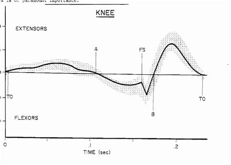 Image result for Amplitude Modulation Spectrogram