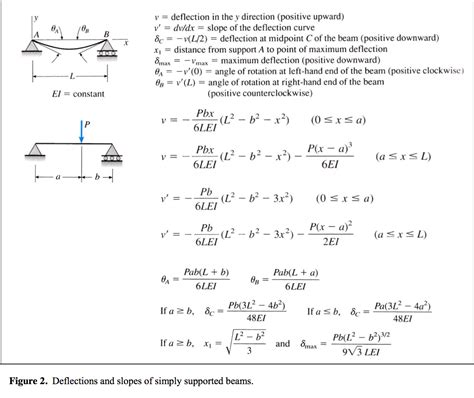 Image result for How to Do a Deflection Analysis in SolidWorks