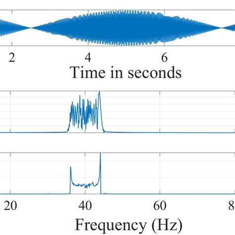 Image result for Spectrum FFT of a QAM Modulated Signal