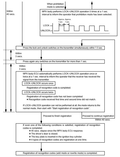 Image result for Autologic T5 Key Coding