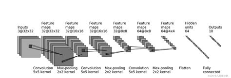 Python Pytorch 的图像结果
