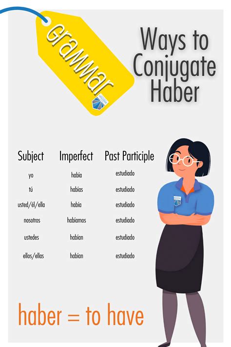 Grammar: Ways to Conjugate Haber | Spanish tenses, Perfect tense, Spanish