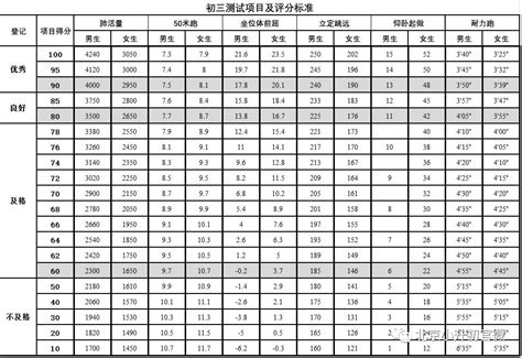 北京中小学生体测快来啦！附1-7年级必测项目、评分标准 - 知乎