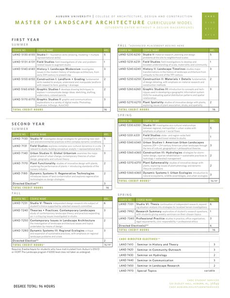 Ucsc 23-24 Calendar - Apple Calendar Tips