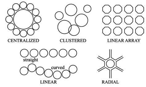 Image result for Spatial Arrangements