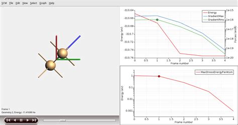 Quantum ESPRESSO: Geometry and Lattice Optimization — Tutorials 2024.1 ...